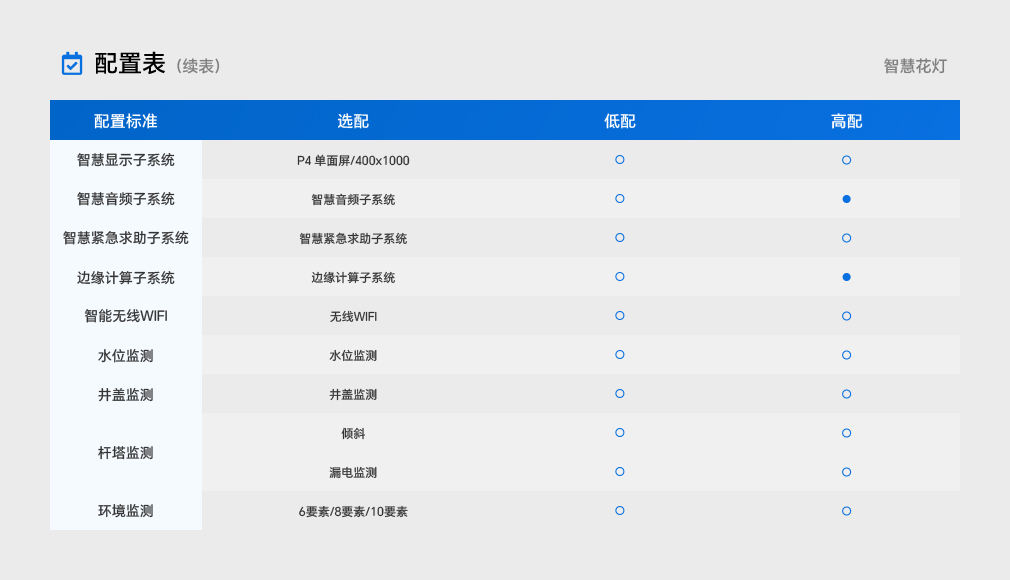 智慧花灯杆 - 大功率LED照明及智慧都会综合解决计划提供商&mdash;28圈光电