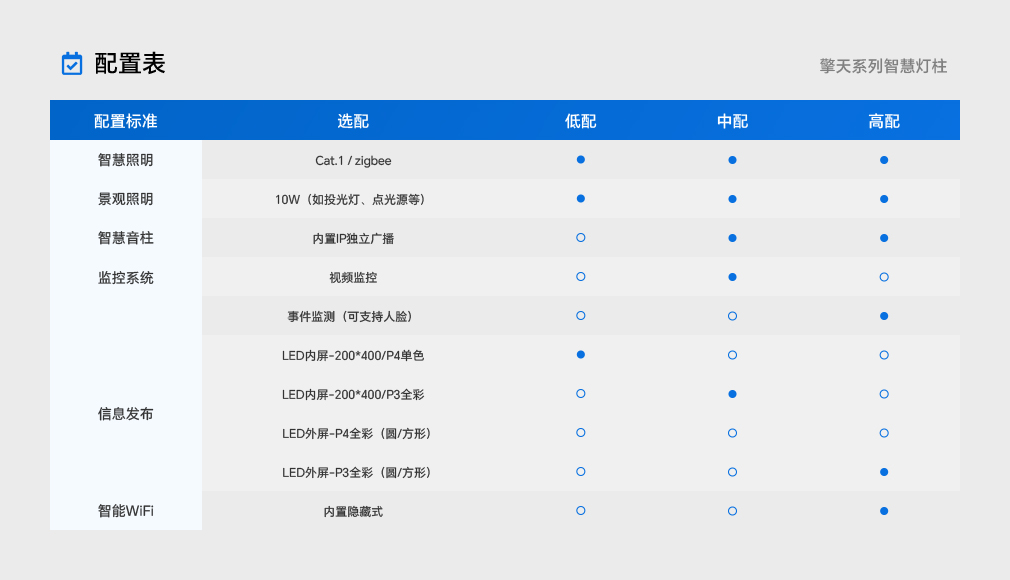 擎天系列智慧园区杆 - 大功率LED照明及智慧都会综合解决计划提供商&mdash;28圈光电
