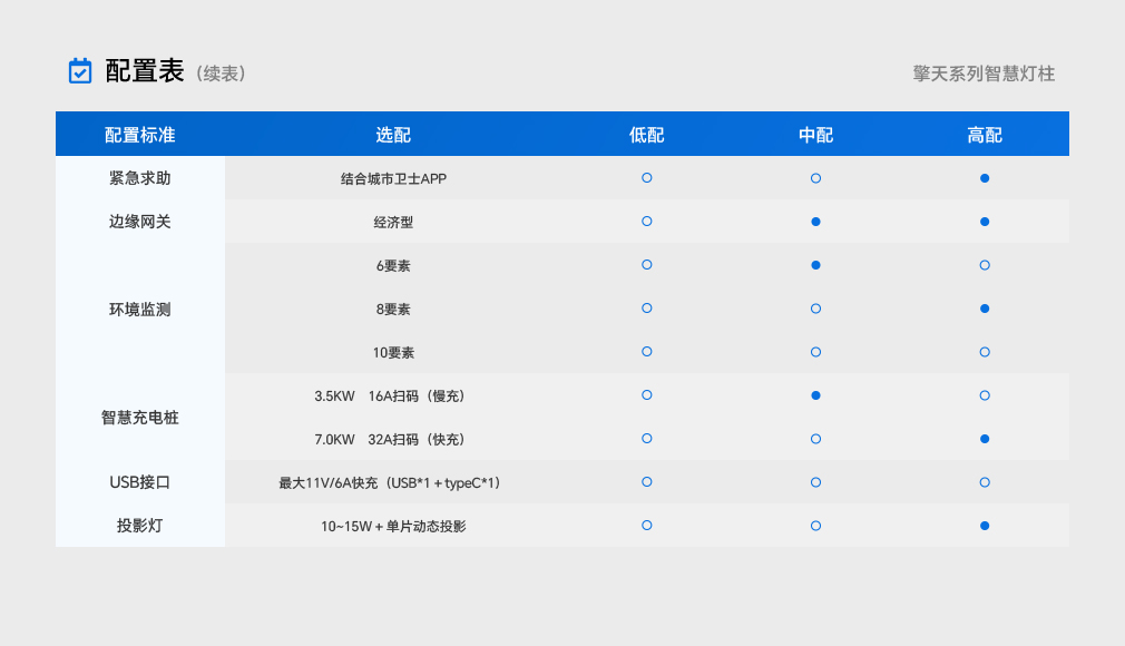 擎天系列智慧园区杆 - 大功率LED照明及智慧都会综合解决计划提供商&mdash;28圈光电