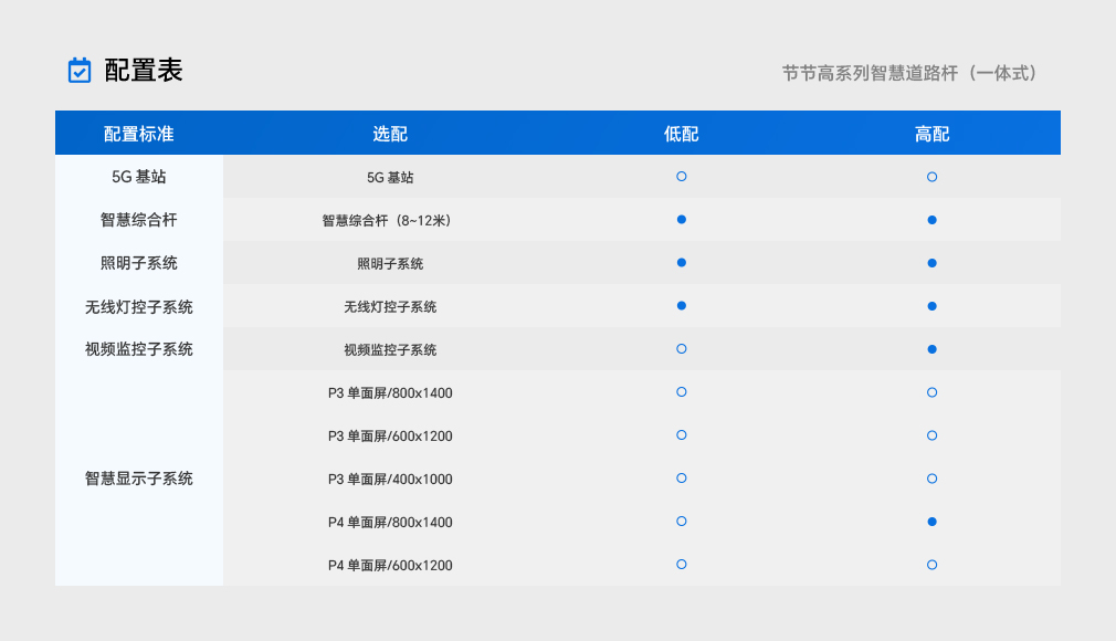 智慧蹊径杆 - 大功率LED照明及智慧都会综合解决计划提供商&mdash;28圈光电