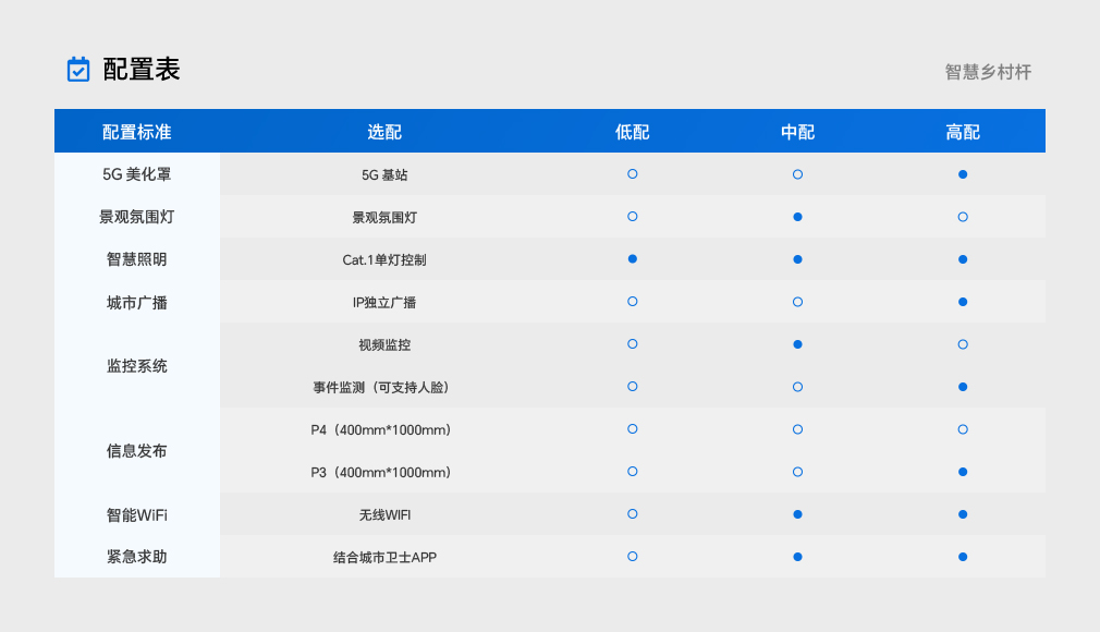 智慧墟落杆 - 大功率LED照明及智慧都会综合解决计划提供商&mdash;28圈光电