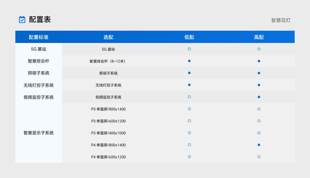智慧花灯杆 - 大功率LED照明及智慧都会综合解决计划提供商&mdash;28圈光电