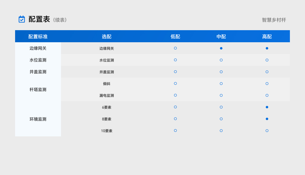 智慧墟落杆 - 大功率LED照明及智慧都会综合解决计划提供商&mdash;28圈光电
